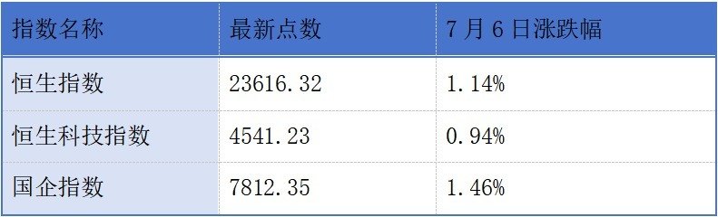 新思考电机、四方精创递表港交所；越秀地产6月合同销售金额同比上升约24.9%丨港交所早参